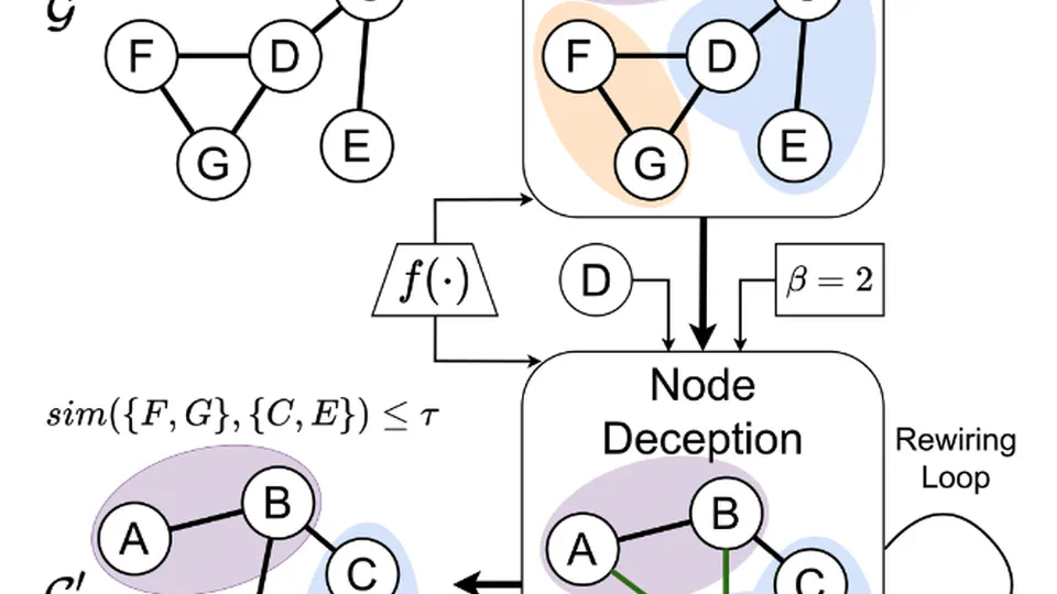 Community Membership Hiding